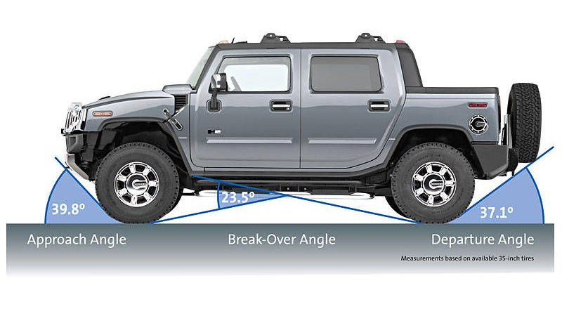 Tìm hiểu thông số kĩ thuật cơ bản của ô tô