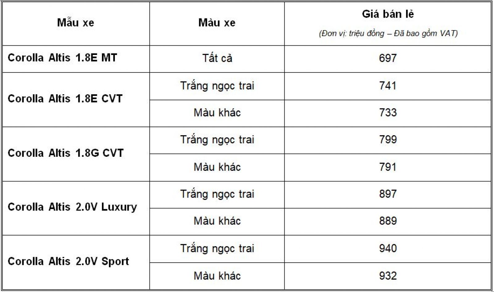 Giá bán xe Toyota Corolla Altis 2018 tại đại lý