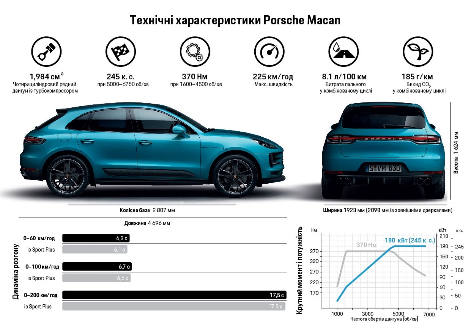 Xe Macan 2019 với nhiều chi tiết thiết kế và tính năng mới