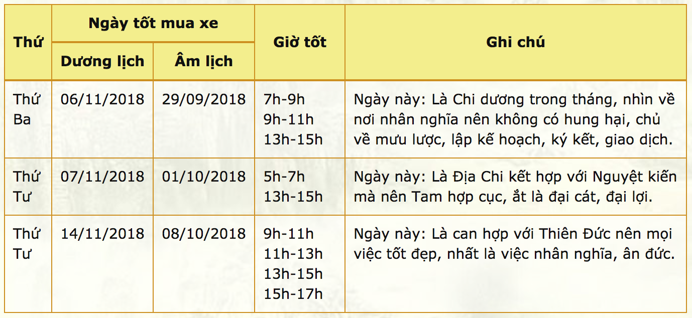 Ngày tốt mua xe tháng 10 âm lịch