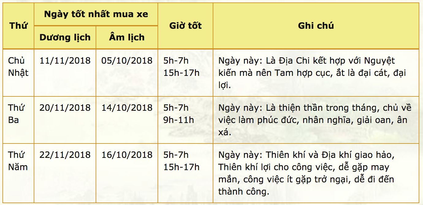 Ngày tốt mua xe tháng 10 âm