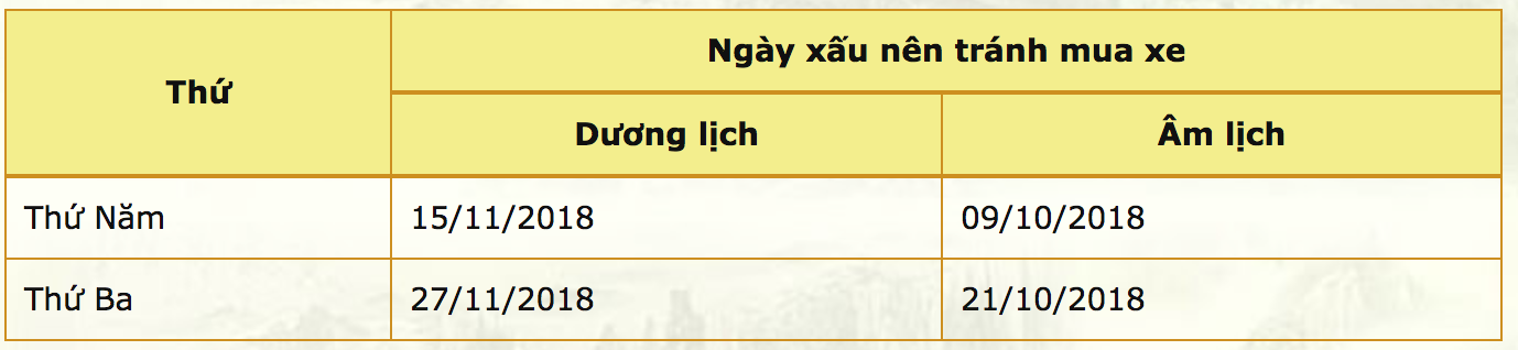 Ngày đại kỵ mua xe ô tô