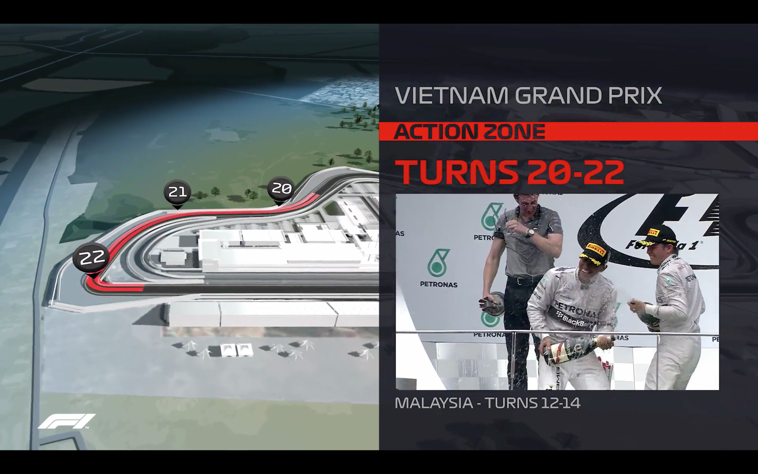 Khúc cua số 20 tới số 22 tại đường đua F1 Việt Nam