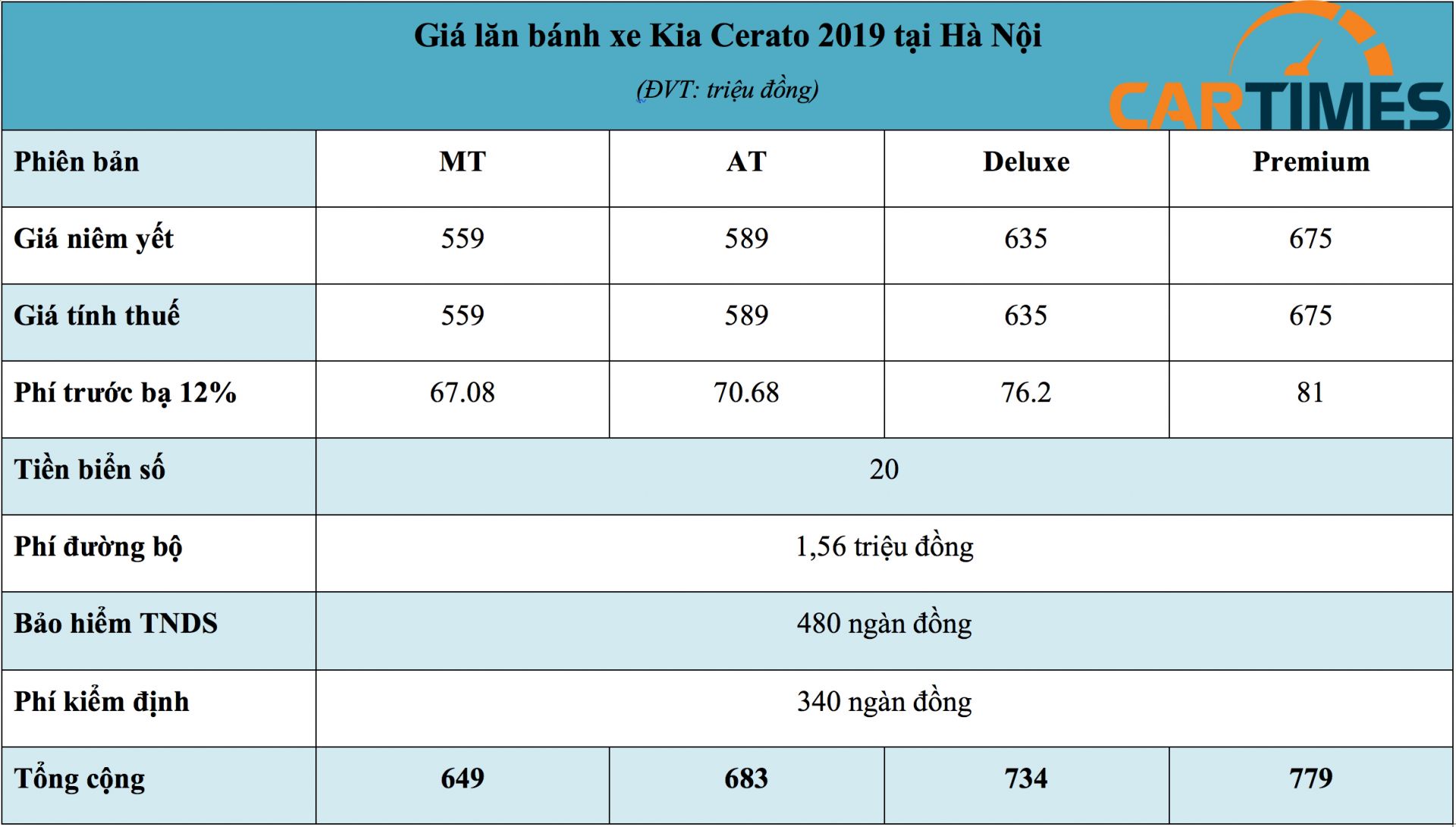 Giá lăn bánh xe Kia Cerato 2019 tại Hà Nội