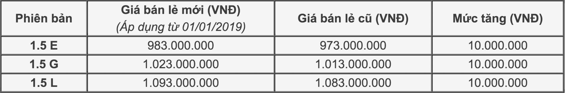 Giá bán xe Honda CR-V 2018 từ ngày 1/1/2019