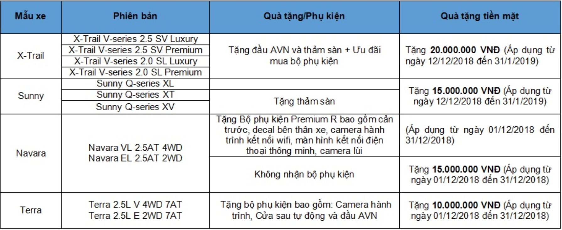 Chi tiết khuyến mại của Nissan Việt Nam 
