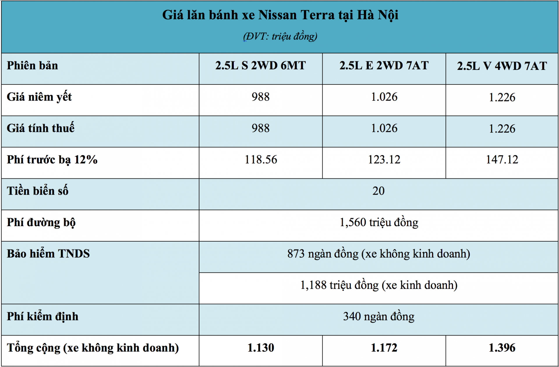 Giá lăn bánh xe Nissan Terra tại Hà Nội năm 2019