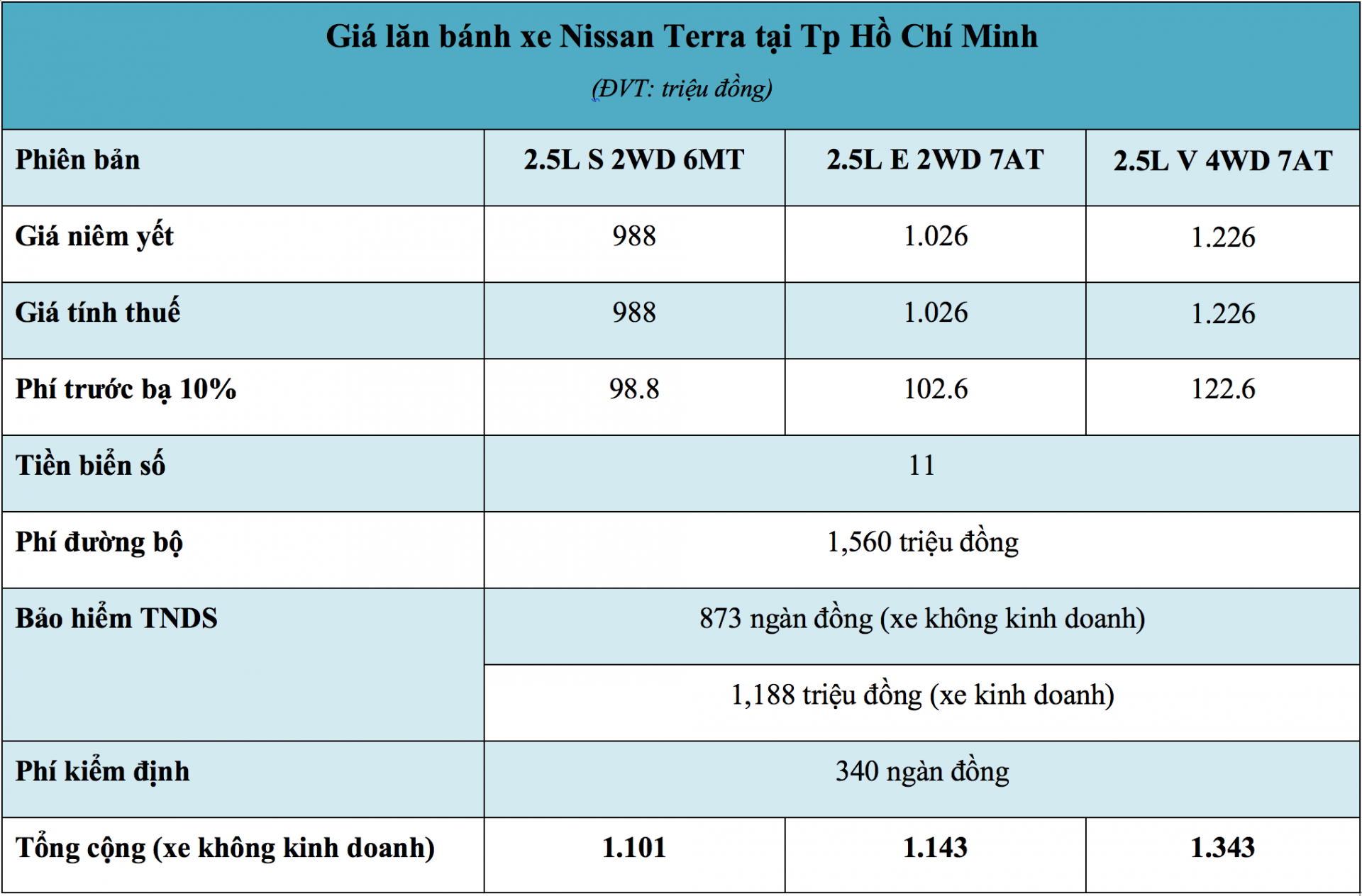 Giá lăn bánh xe Nissan Terra năm 2019 tại Tp Hồ Chí Minh