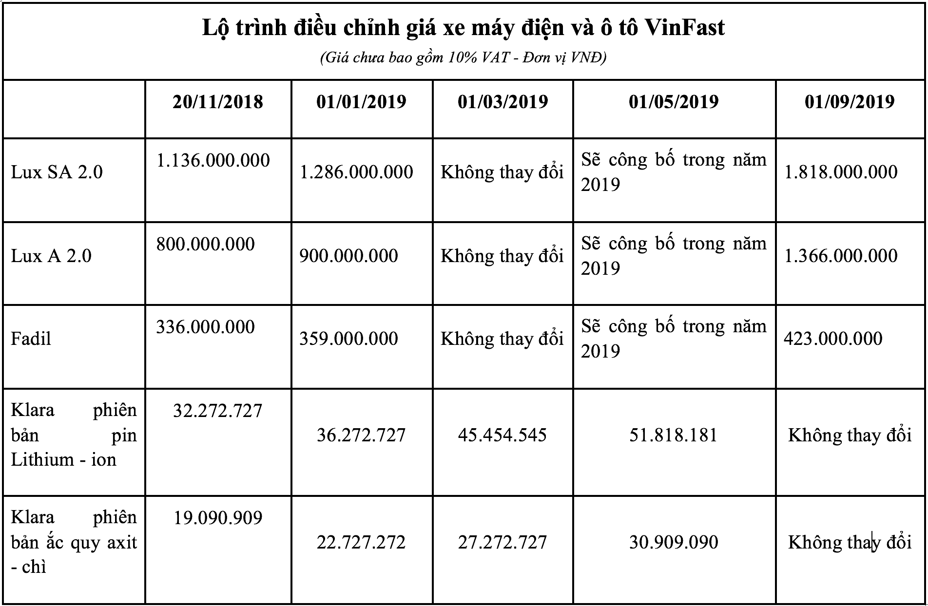 Giá xe VinFast trong năm 2019