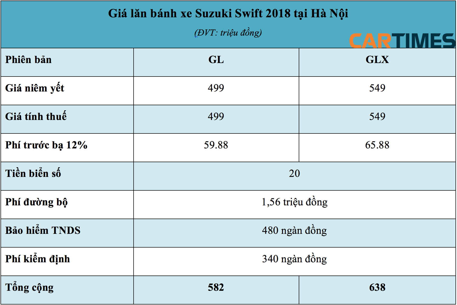 Giá lăn bánh xe Suzuki Swift 2018 tại Hà Nội