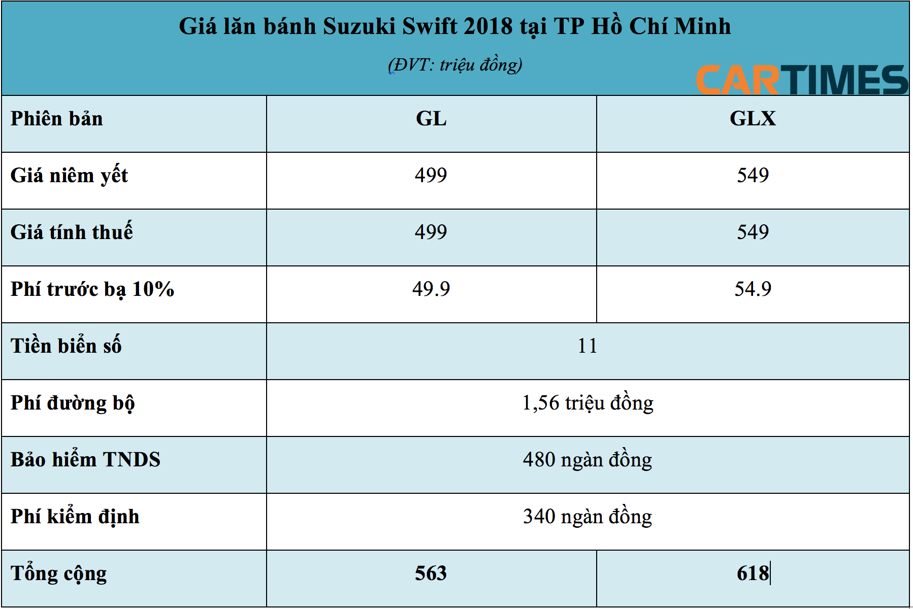 Giá lăn bánh xe Mazda2 facelift tại Tp Hồ Chí Minh năm 2019