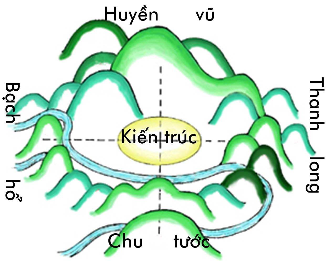 Tứ linh trong quan niệm phong thủy phương Đông
