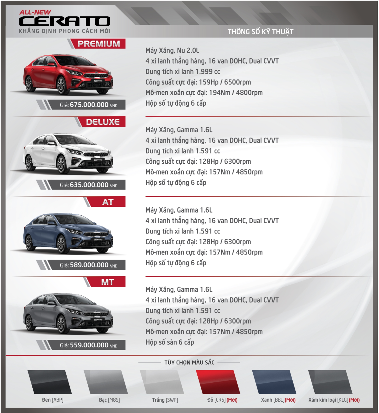 Giá bán xe Kia Cerato 2019