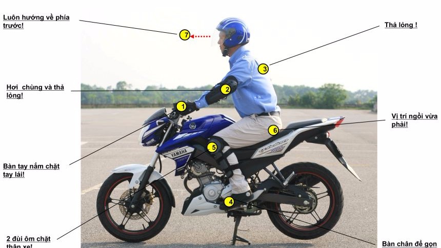 Vị trí ngồi sẽ quyết định yếu tố lưng và hông theo tiêu chuẩn