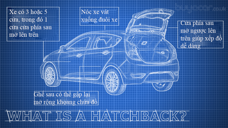 Những đặc điểm nổi bật của xe Hatchback