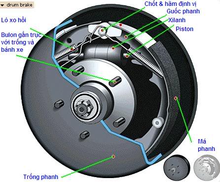 Hình vẽ cấu tạo phanh tang trống