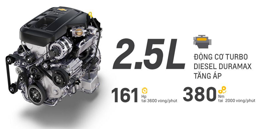 Động cơ Chevrolet Traiblazer 2018