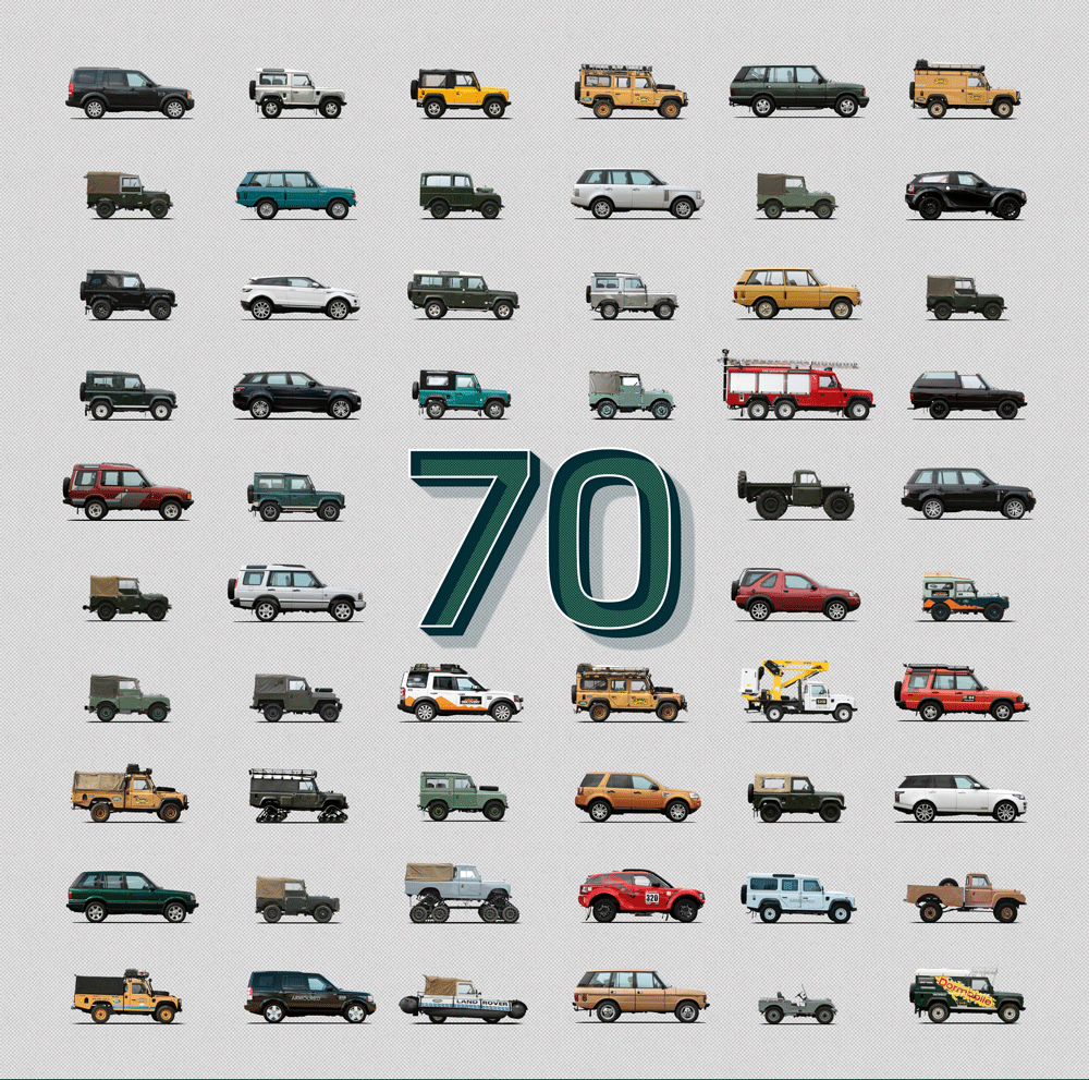 70 năm thành lập Land Rover, dòng xe SUV huyền thoại của thế giới