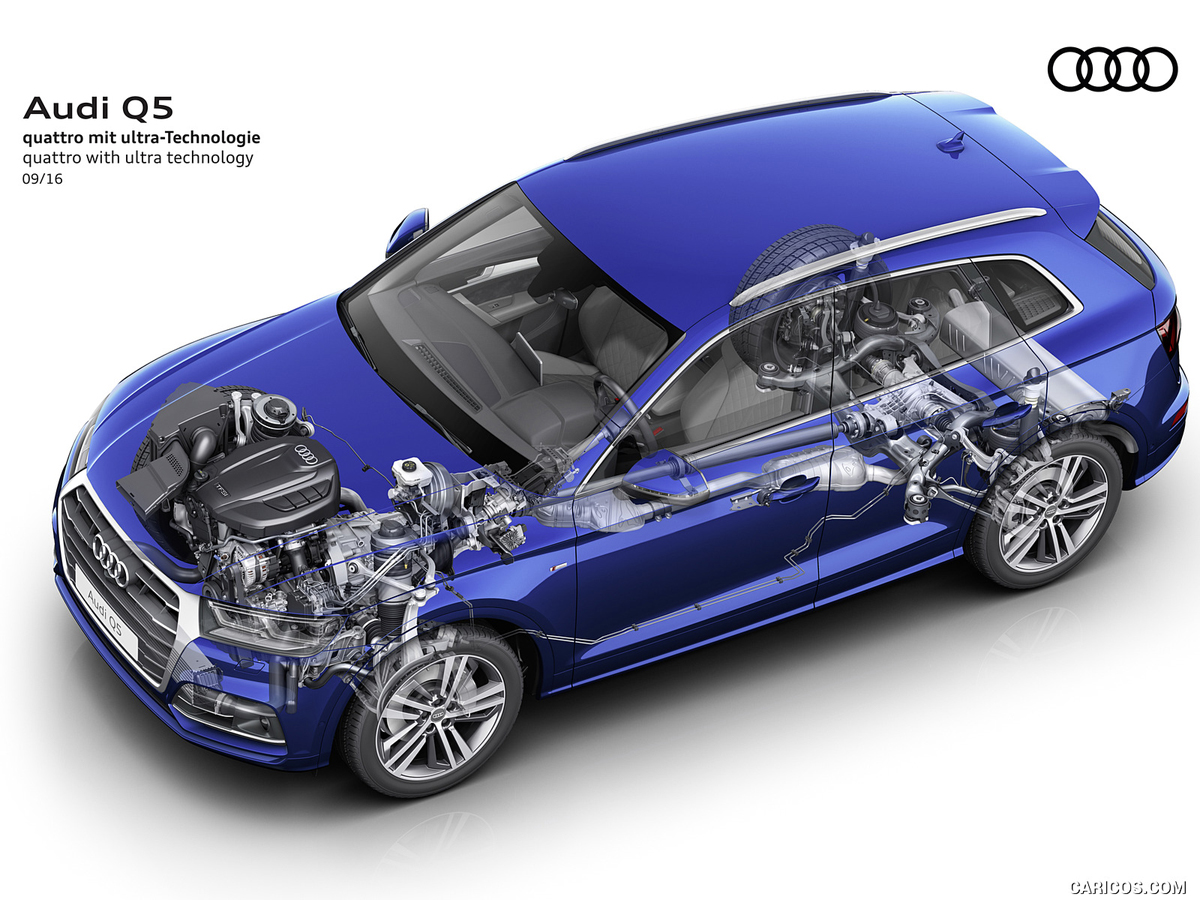 Xe Audi Q5 2018 trang bị hệ thống dẫn động Quattro Ultra