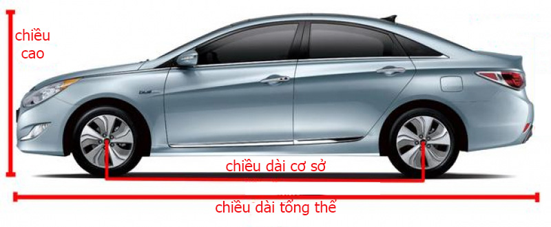 Chiều dài của xe ô tô