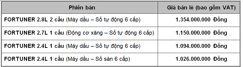 Giá bán xe Toyota Fortuner 2018