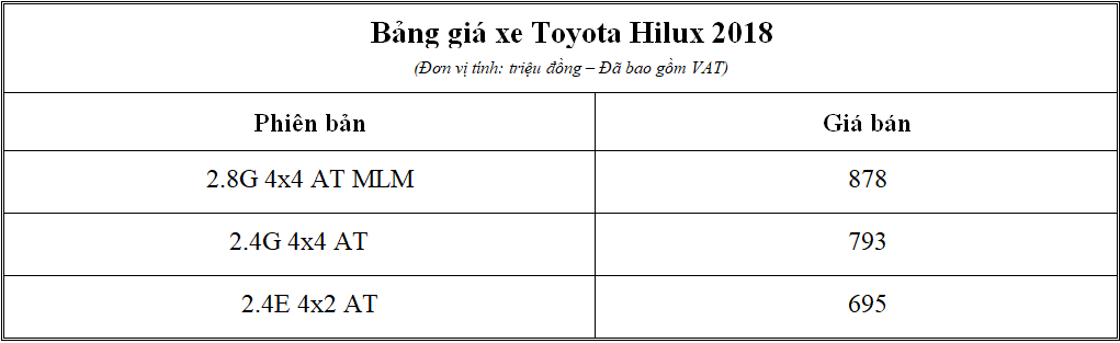 Bảng giá xe Toyota Hilux 2018