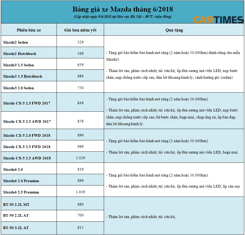Giá xe Mazda tháng 6/2018