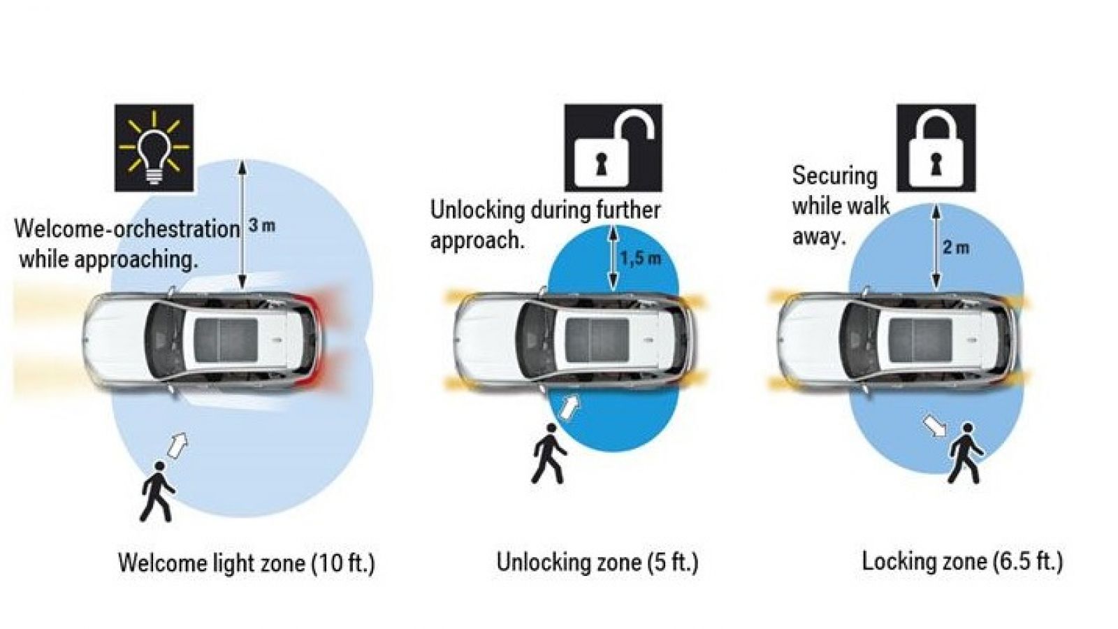 Hệ thống nhận diện chủ nhân của chìa khóa BMW