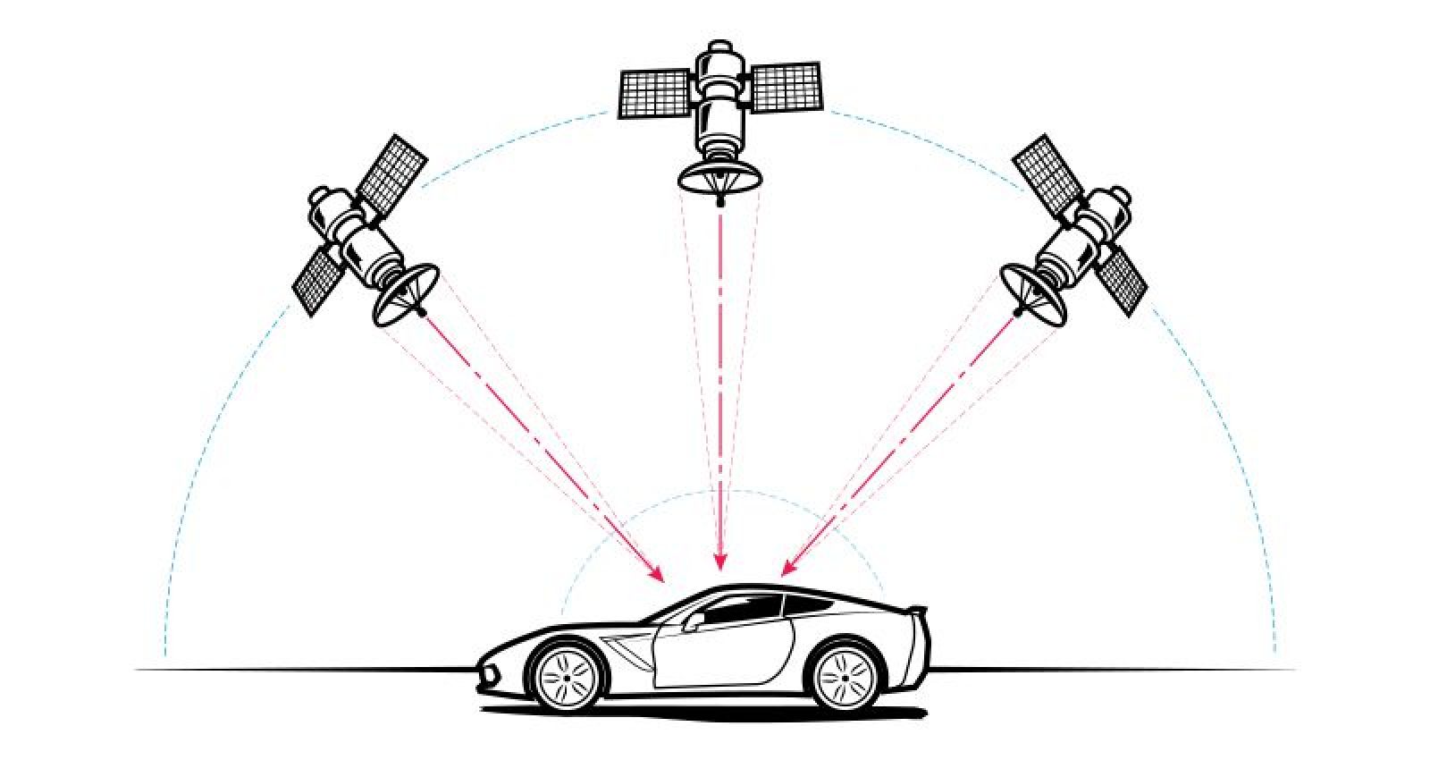 Hệ thống GPS hoạt động nhờ nhiều vệ tinh khác nhau