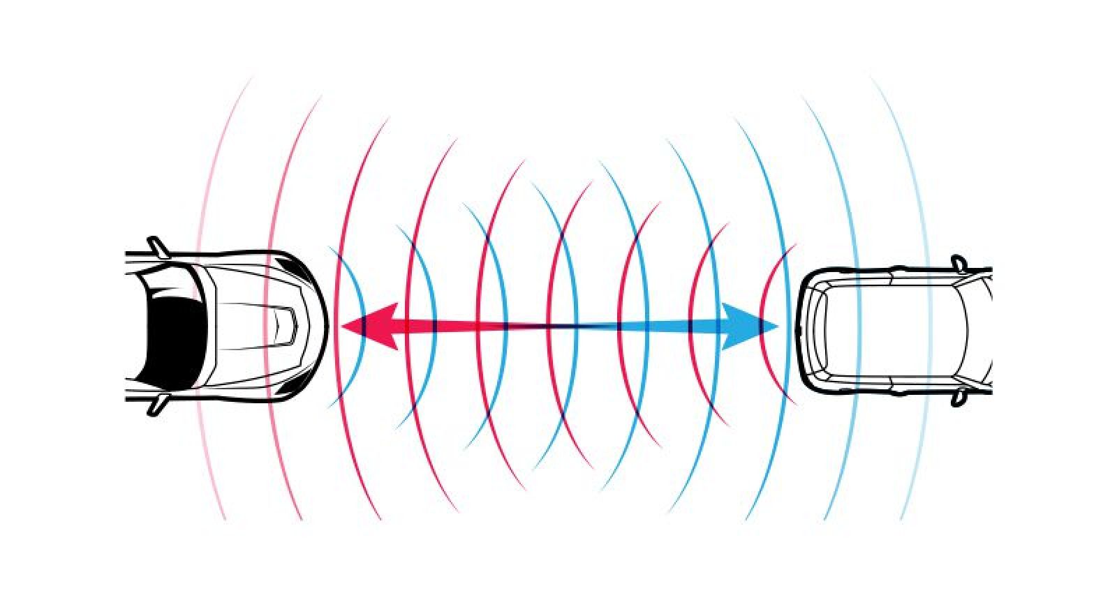 Nguyên lý hoạt động của radar
