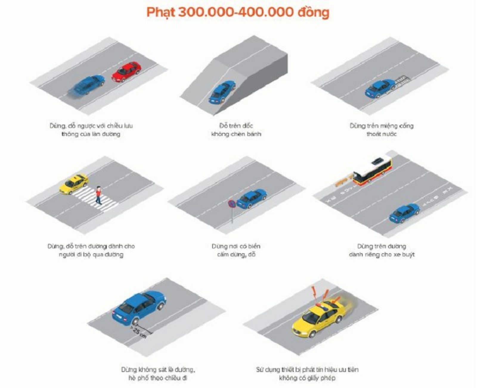 Các tình huống đỗ xe sai quy định phạt bị từ 300 - 400 nghìn đồng
