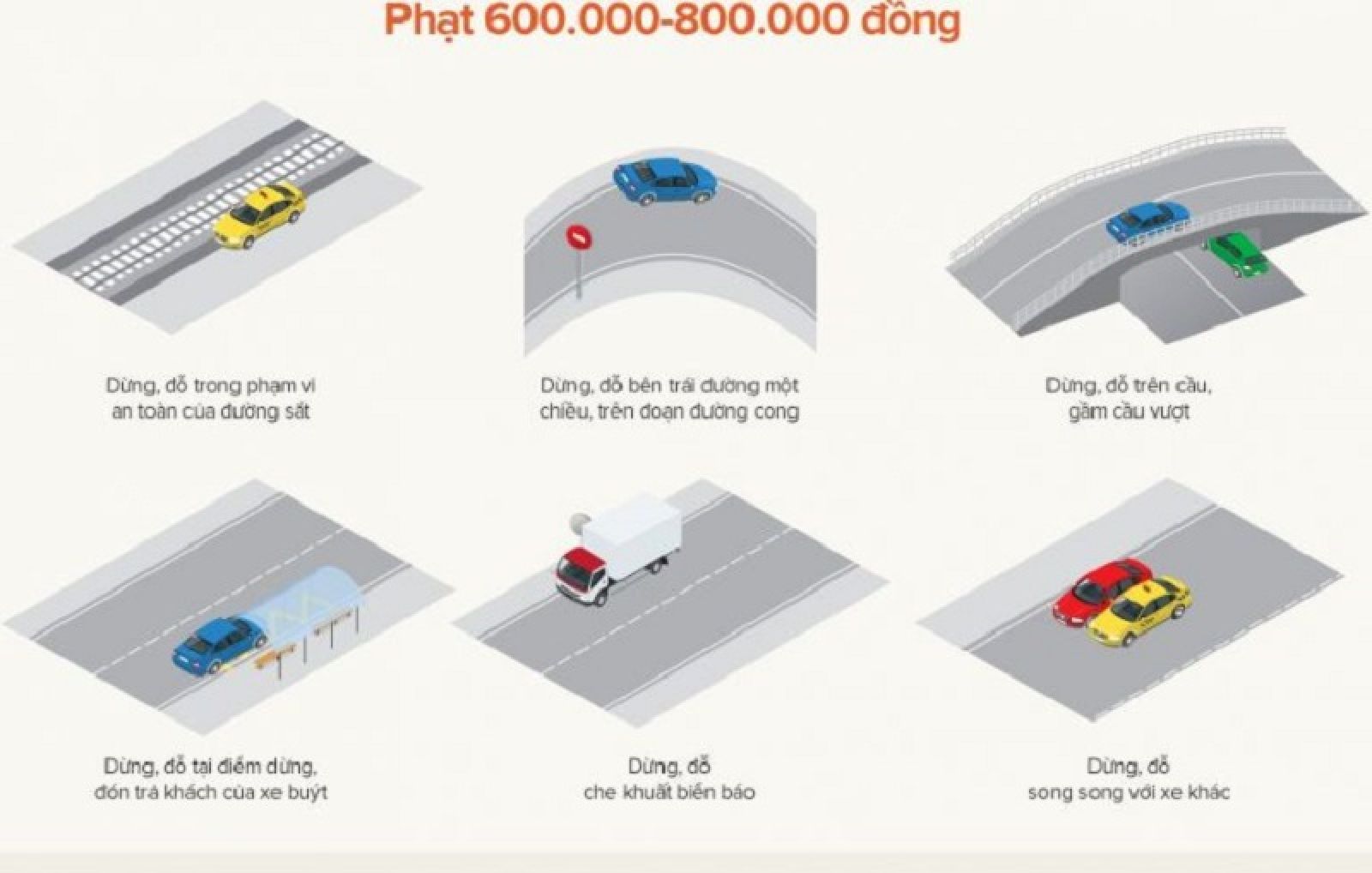 Các tình huống đỗ xe sai quy định bị phạt từ 600 - 800 nghìn đồng