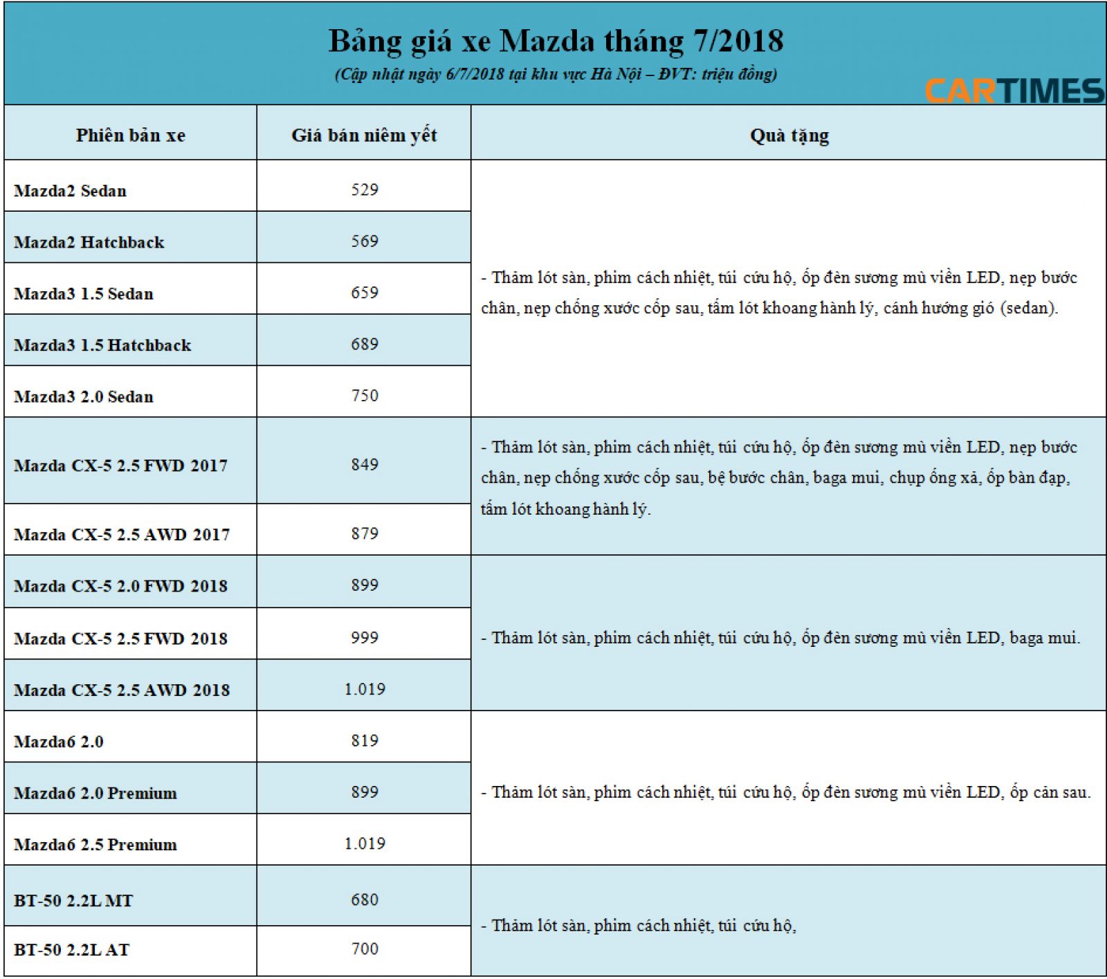 Giá bán xe Mazda tháng 7/2018