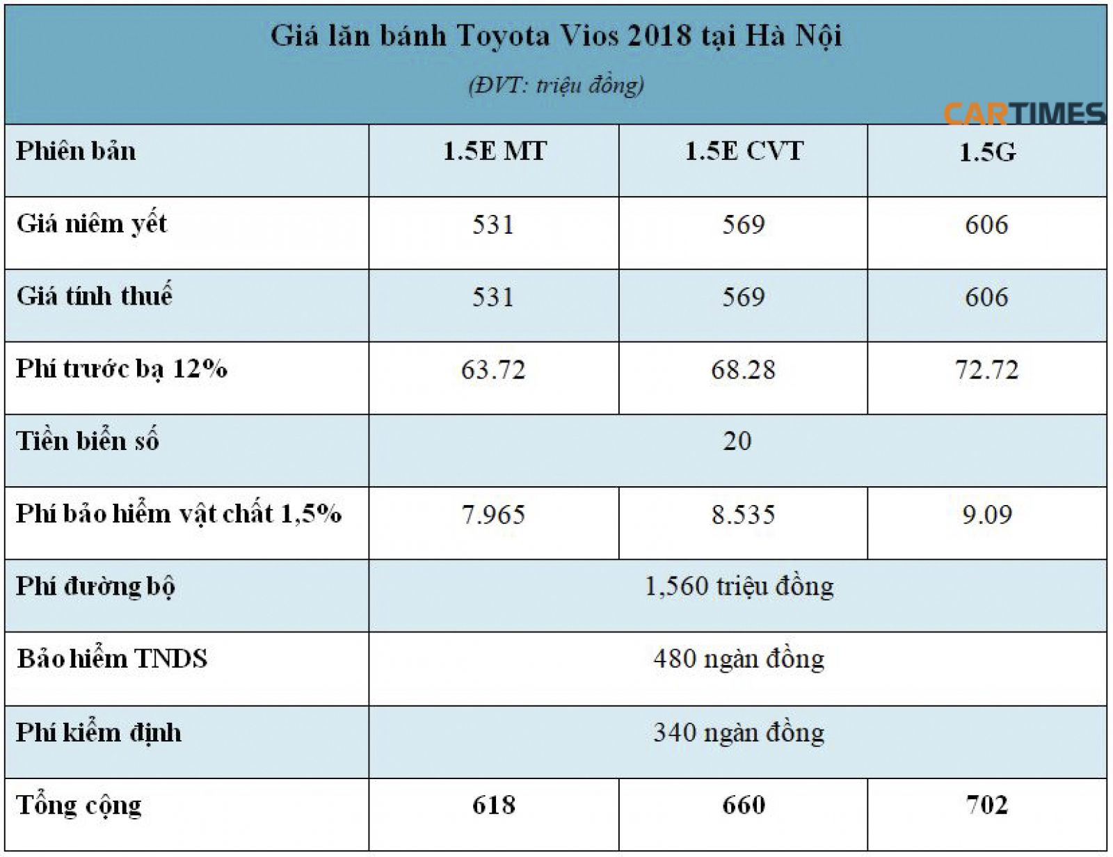 Giá lăn bánh xe Toyota Vios 2018 tại Hà Nội