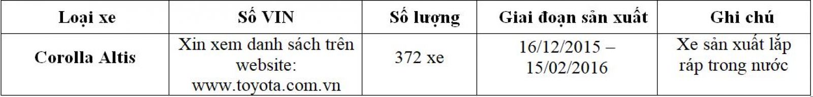 Số lượng xe Toyota Corolla Altis phải triệu hồi trong đợt 2