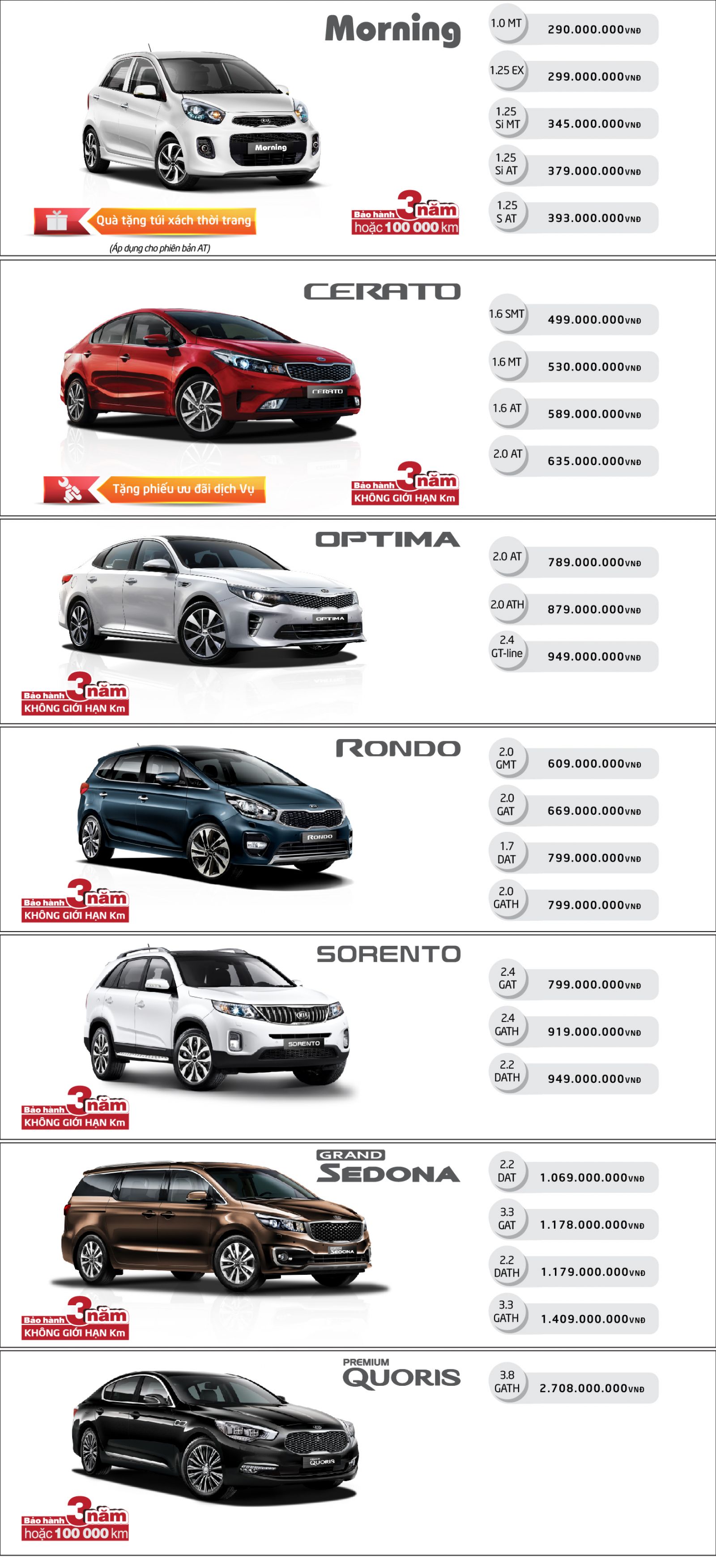 Bảng giá chi tiết xe Kia tháng 8/2018