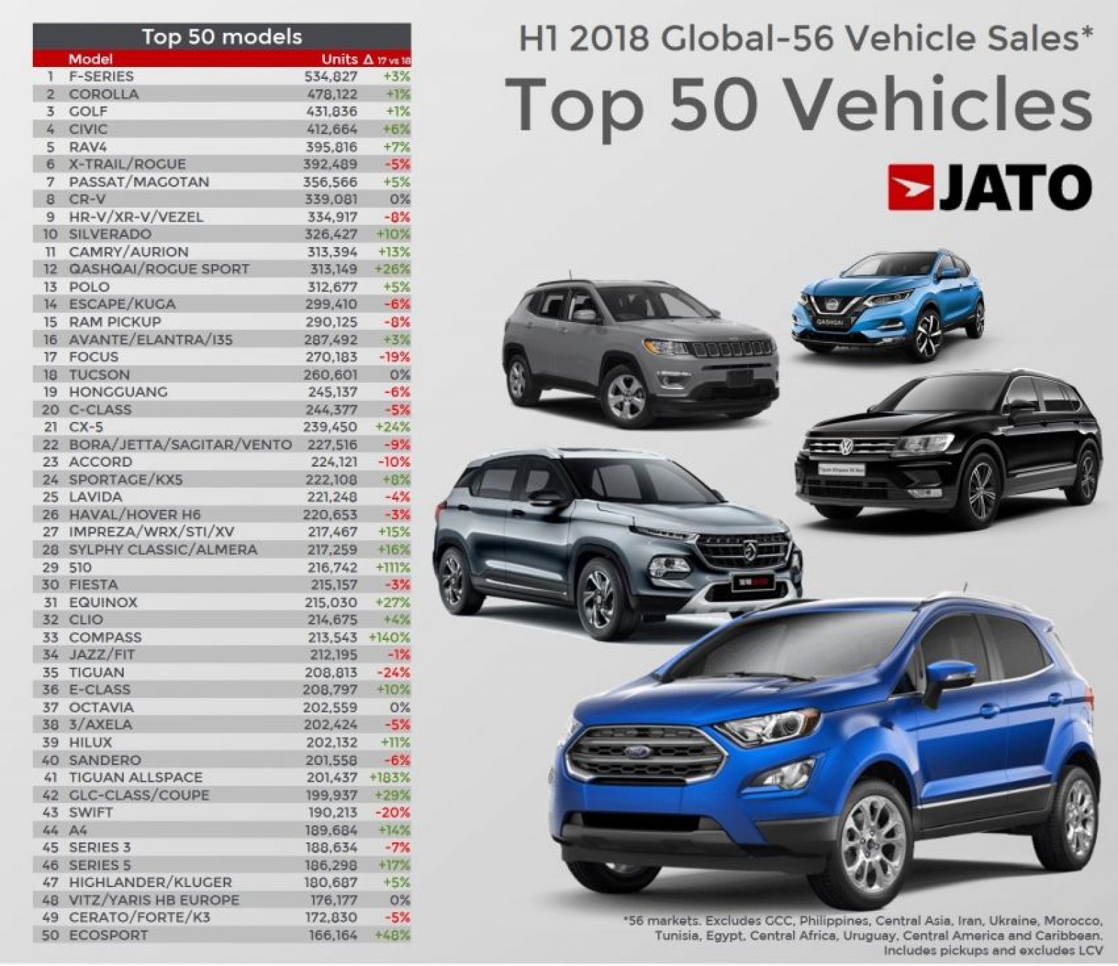 mẫu xe bán chạy nhất toàn cầu nửa đầu năm 2018