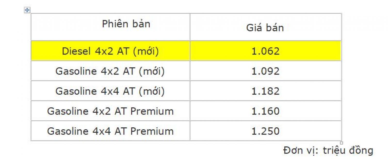 Giá bán xe Mitsubishi Pajero Sport