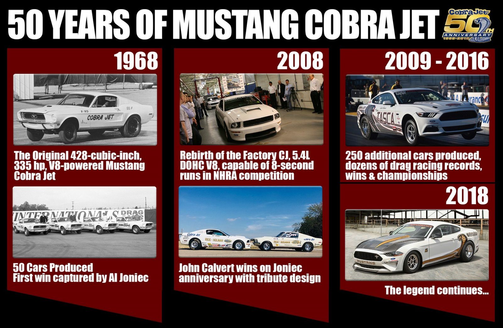 Các thế hệ xe Ford Mustang đua drag từ trước đến nay