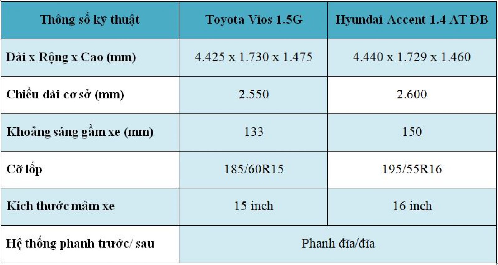 Thông số kĩ thuật ngoại thất Toyota Vios và Hyundai Accent 