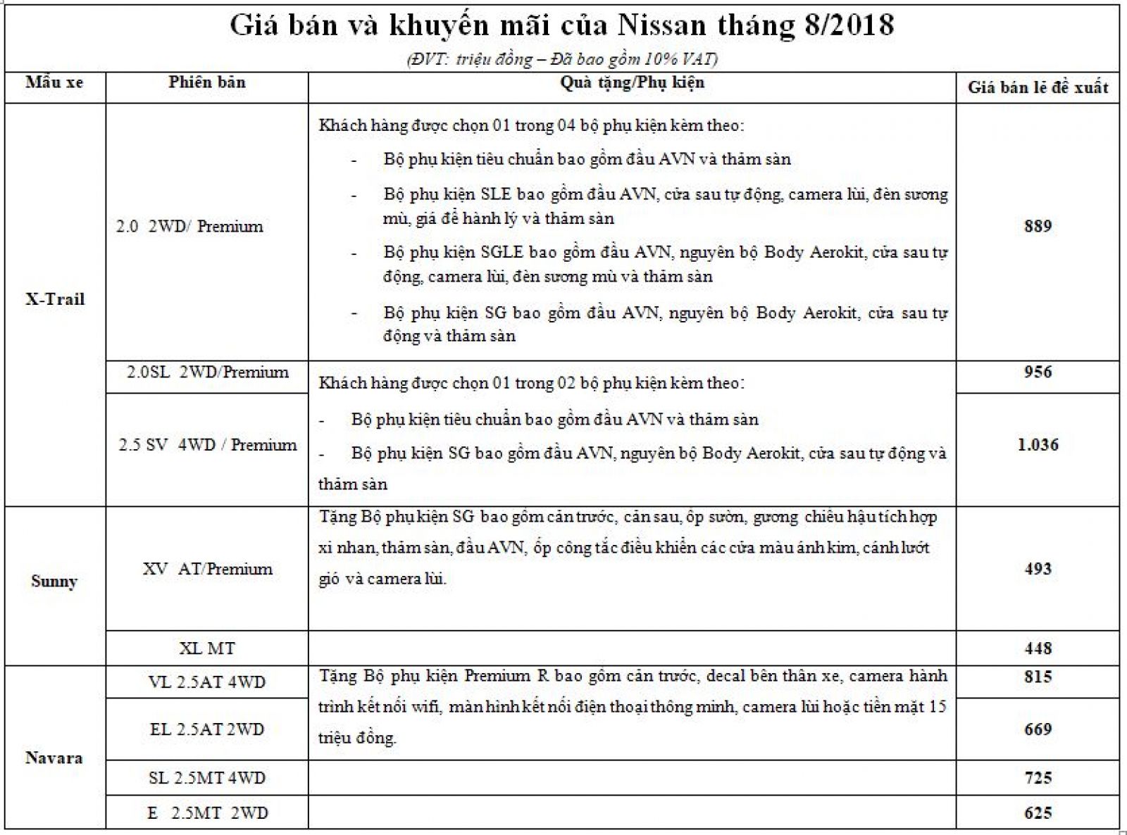 Giá bán và khuyến mãi của xe Nissan tháng 8/2018