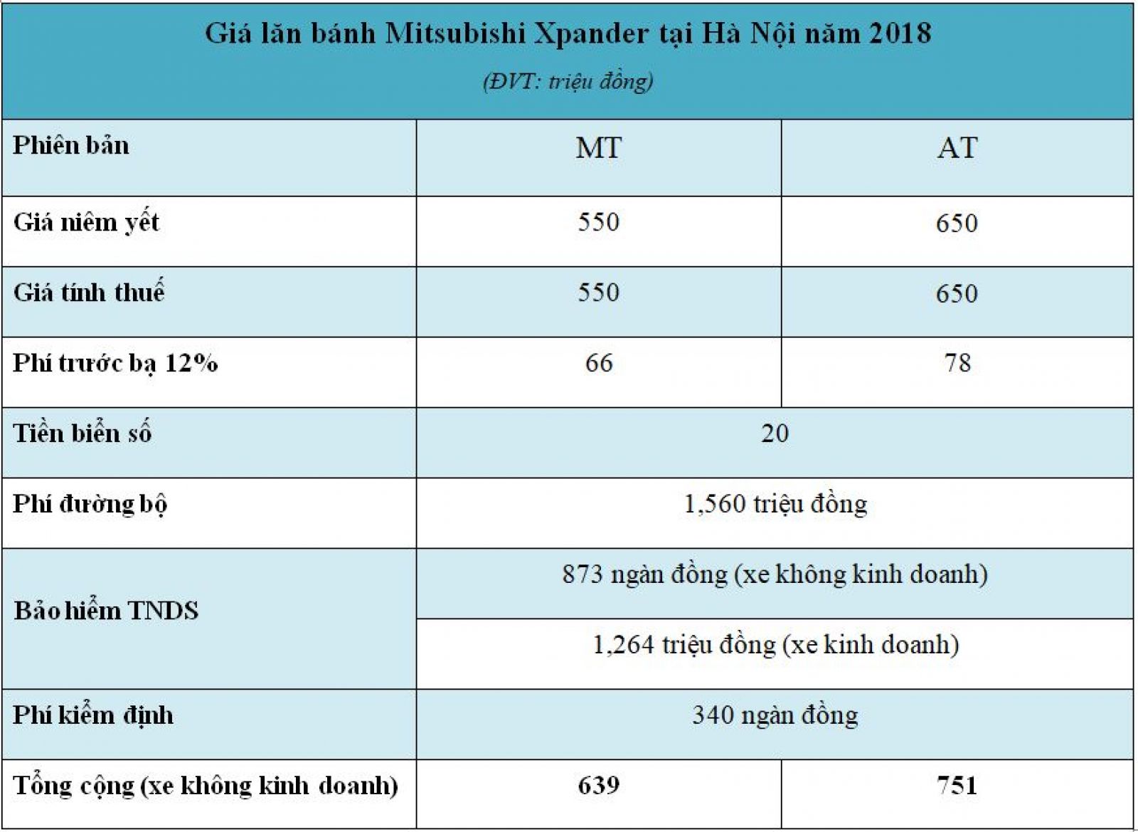 Giá lăn bánh xe Mitsubishi Xpander tại Hà Nội năm 2018