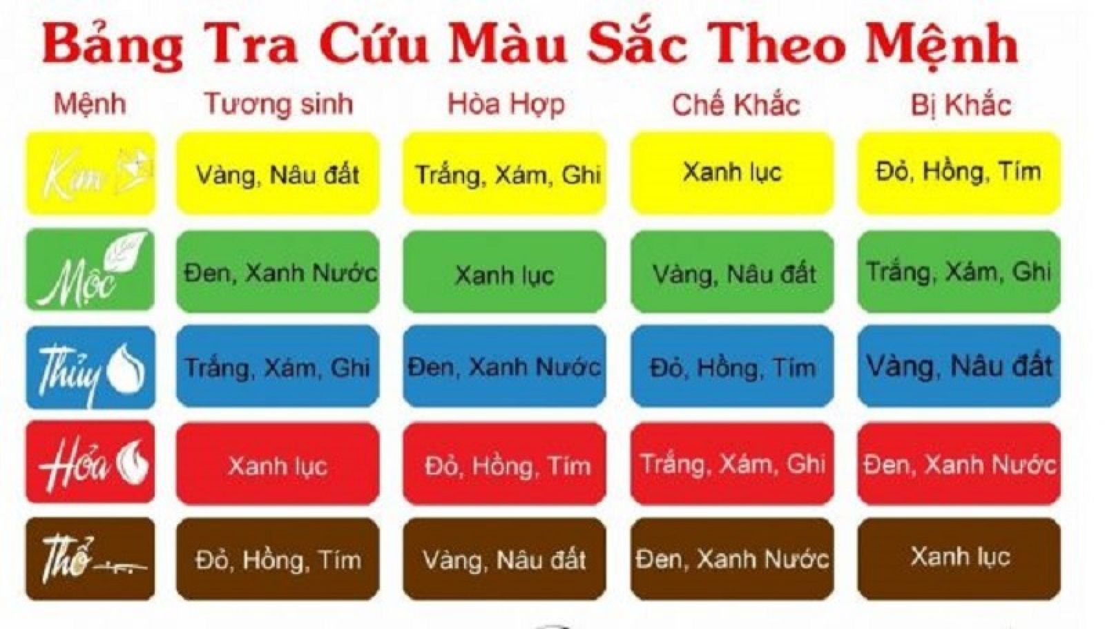 Ngũ hành tương sinh - tương khắc theo màu sắc