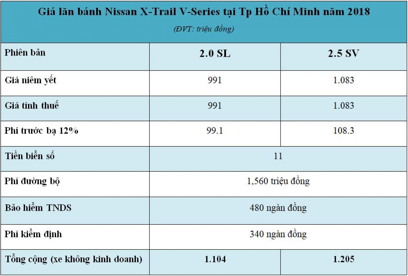Giá lăn bánh xe Nissan X-Trail V-Series tại TP Hồ Chí Minh năm 2018