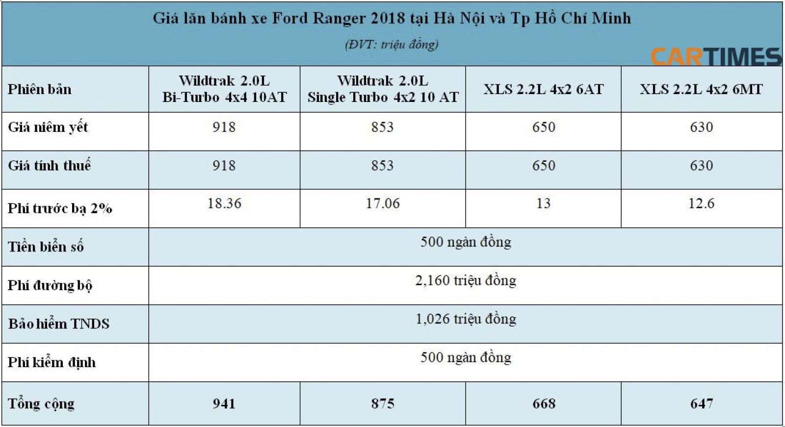 Giá lăn bánh xe Ford Ranger 2018