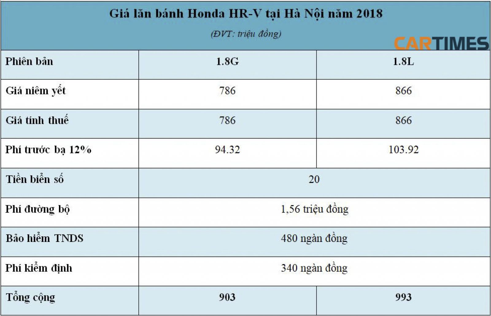 Giá lăn bánh xe Honda HR-V 2018 tại Hà Nội