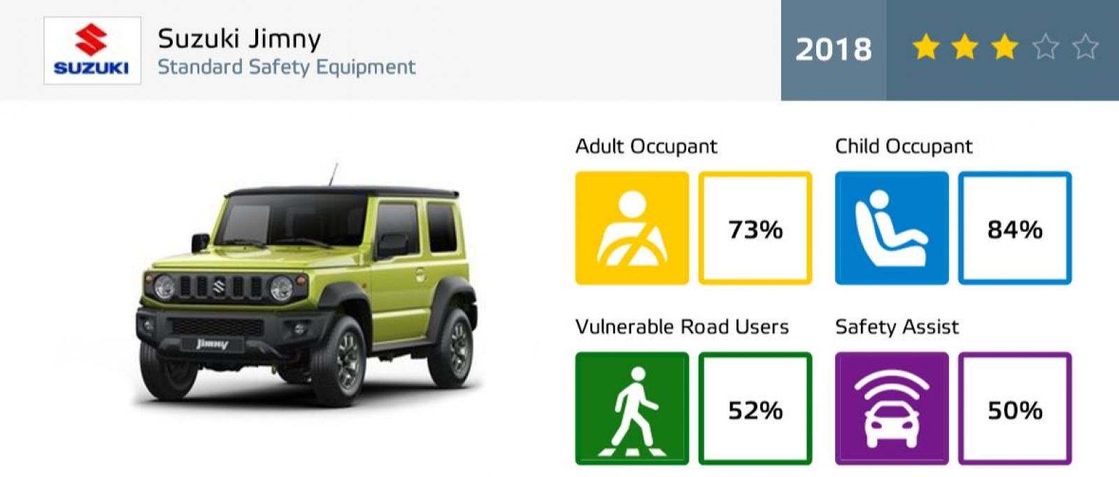 Số điểm dành cho Suzuki Jimny 2018 sau các bài thử