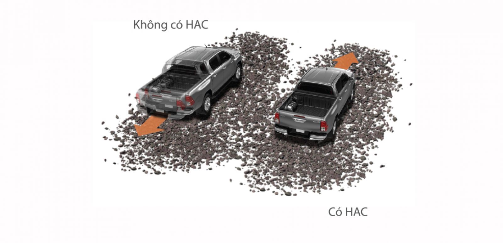 Hệ thống hỗ trợ khởi hành ngang dốc (HAC)