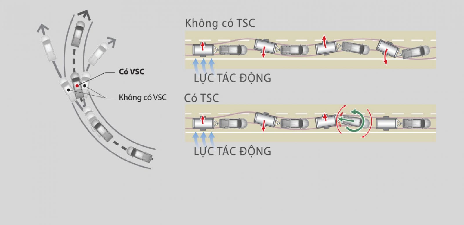 Hệ thống cân bằng điện tử (VSC) trên xe Hilux