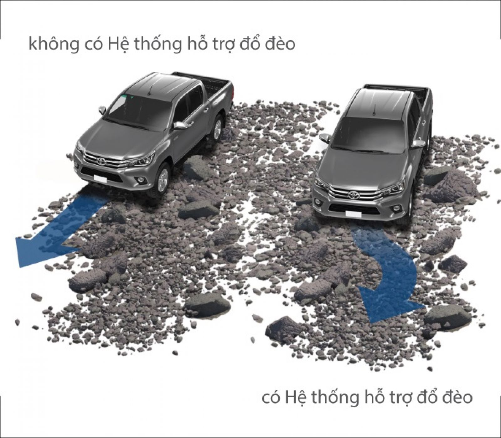 Tính năng an toàn hỗ trợ đổ đèo (DAC) của xe Hilux